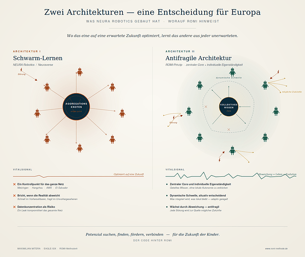 Architektur_Vergleich_NEURA_ROMI_v2_1