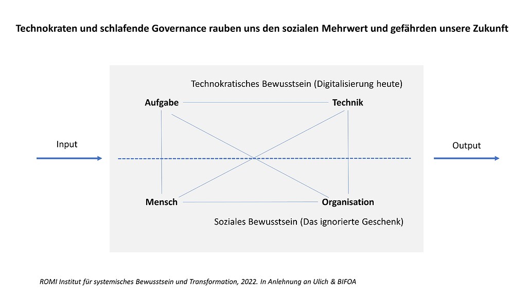 Technokraten verspielen unsere Zukunft - Das ignorierte soziale ...