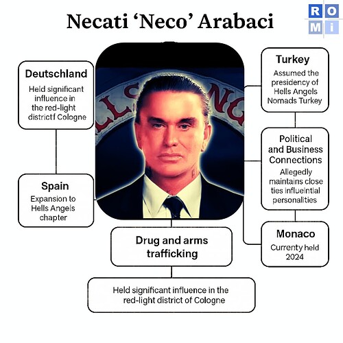 Necati Neco Arabaci