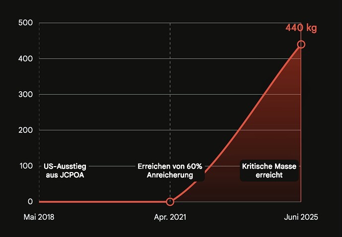 Bild 25.03.26 um 12.42