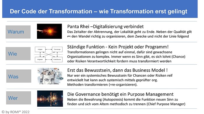Organisation der Digitalen Transformation